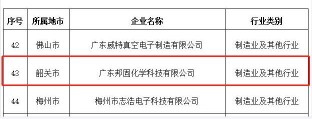 廣東邦固省企業(yè)技術企業(yè)認定截圖